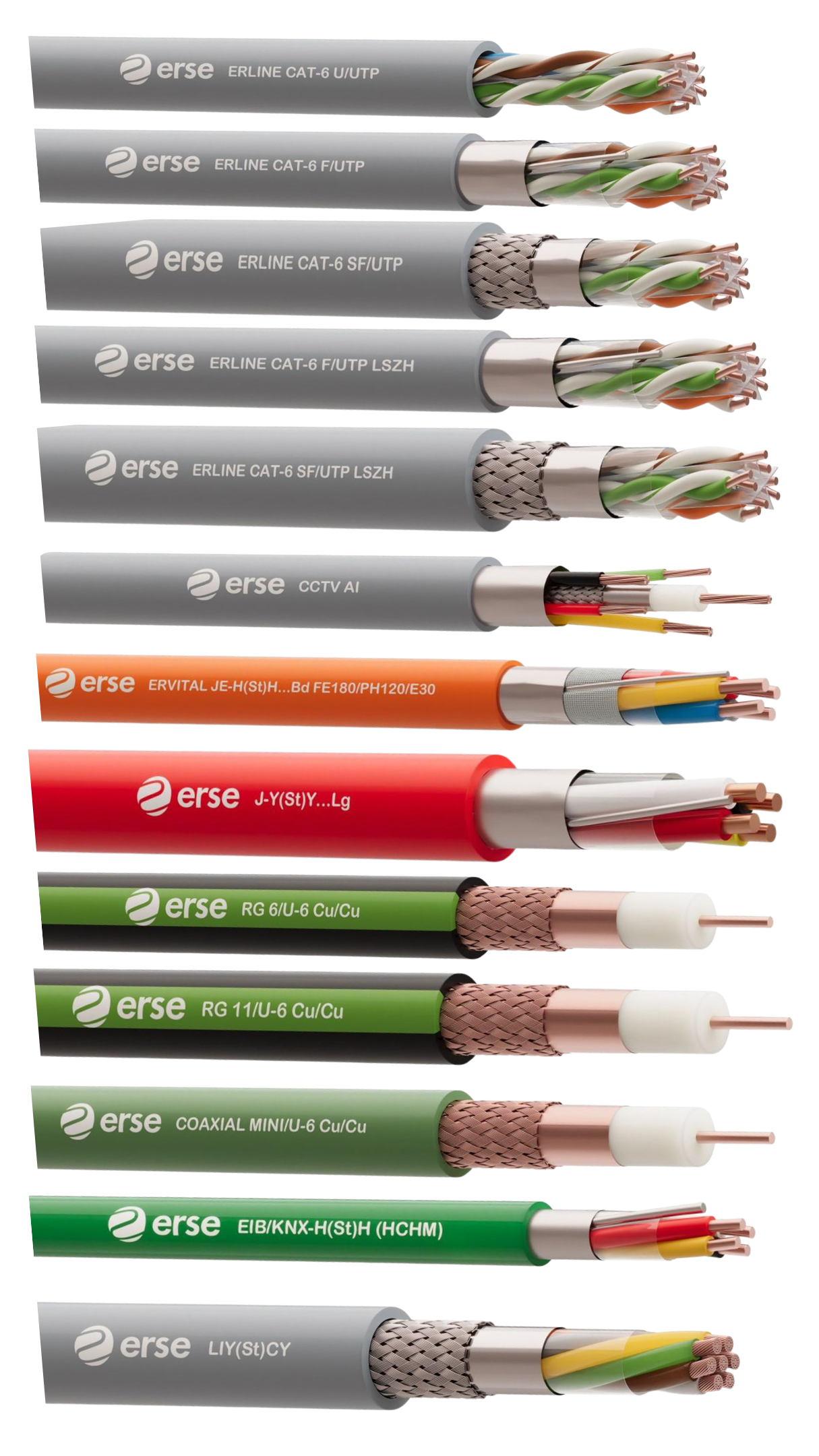 cables